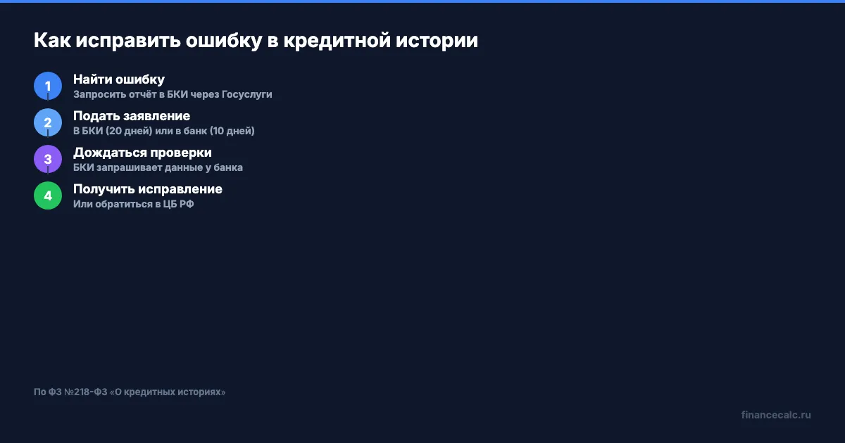 Как исправить ошибку — пошагово