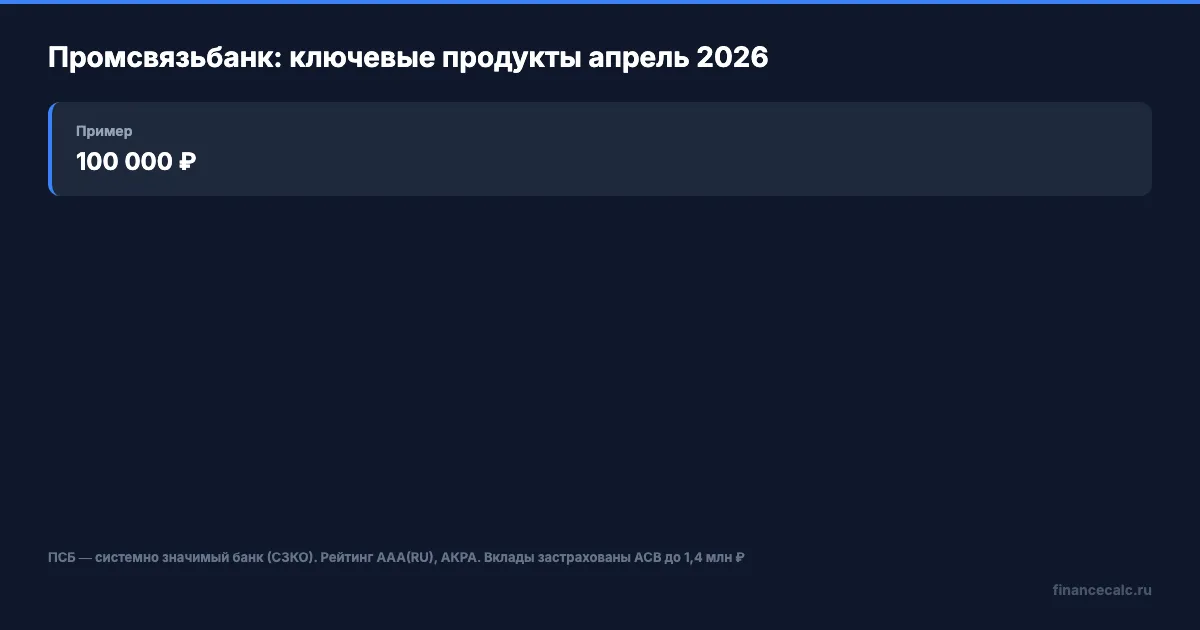 Продукты ПСБ: ключевые параметры