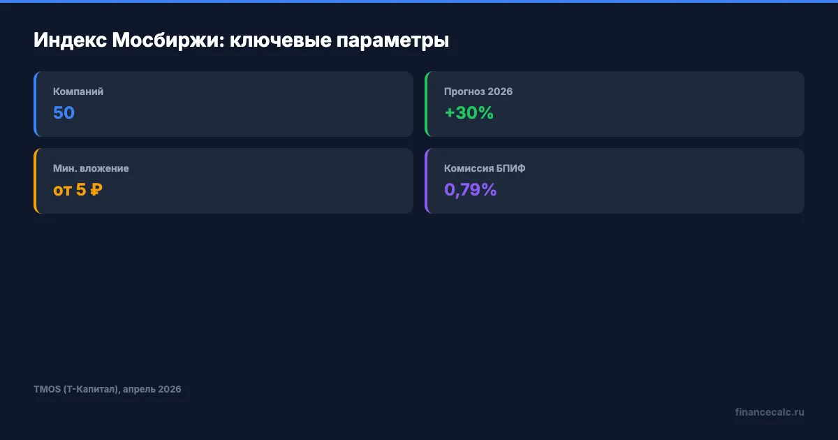 Ключевые параметры индекса Мосбиржи
