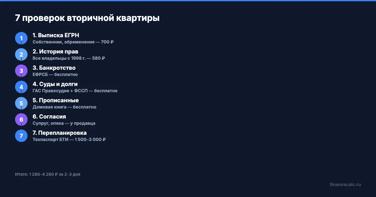 Чек-лист проверок вторичной квартиры
