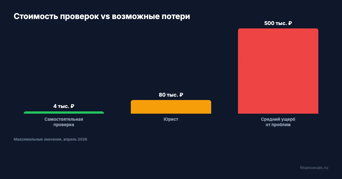 Стоимость проверок vs возможные потери