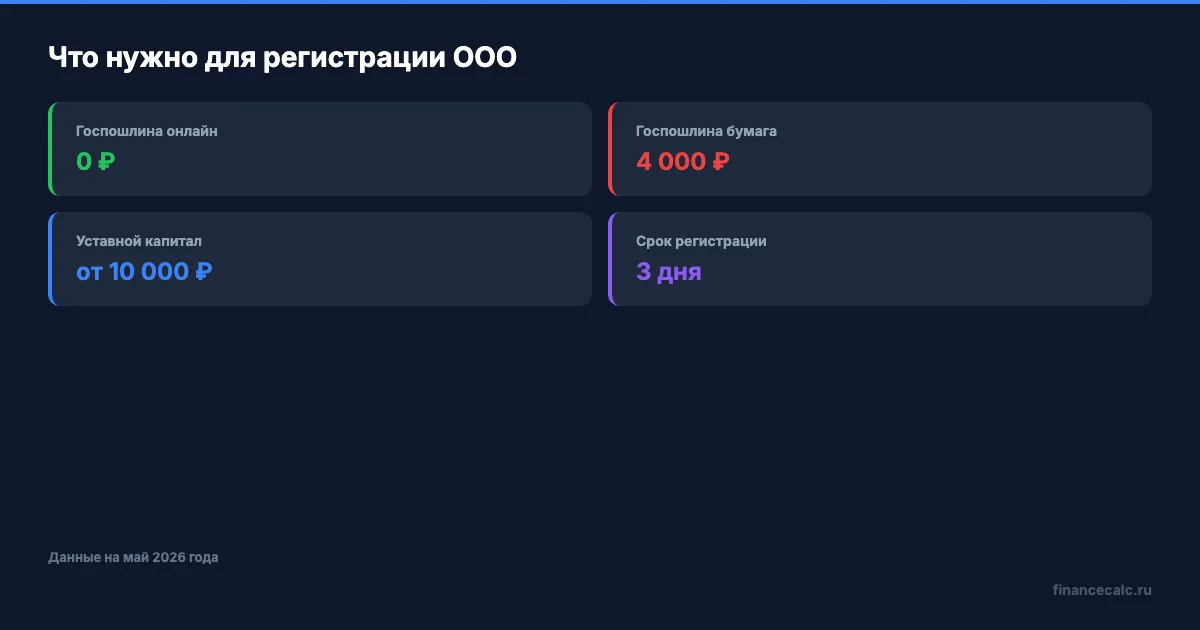 Что нужно для ООО: ключевые цифры