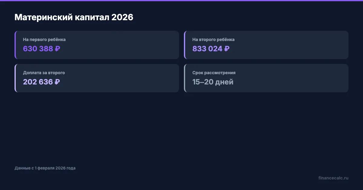 Материнский капитал 2026
