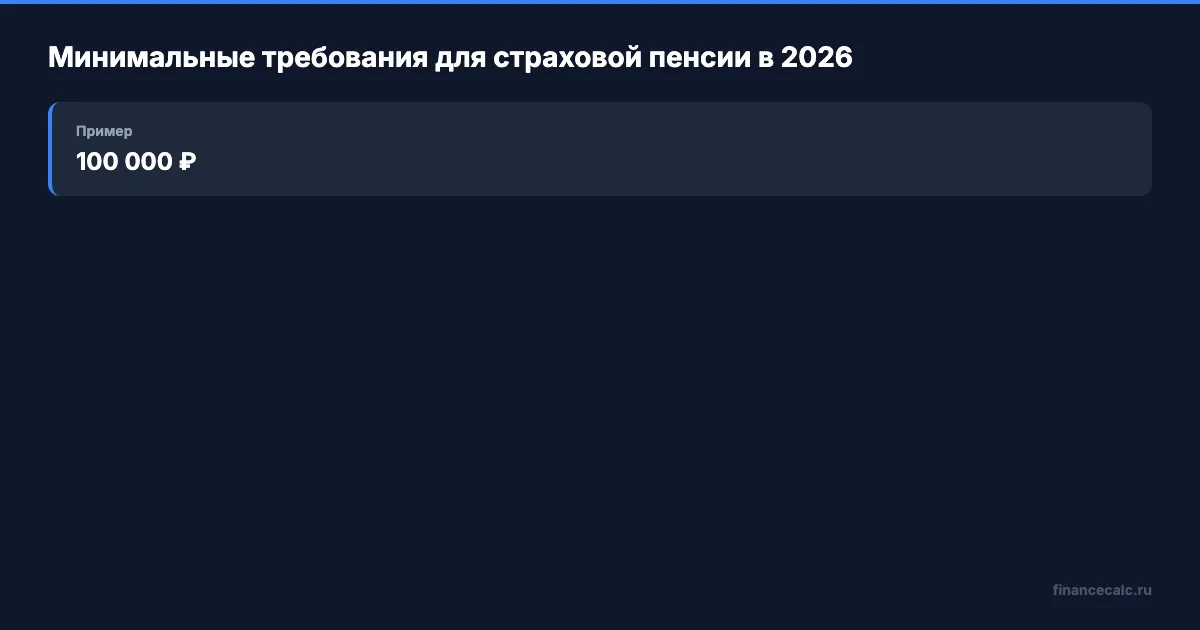 Минимальные требования для назначения пенсии в 2026 году