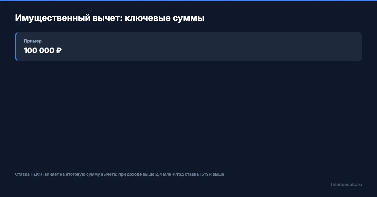 Ключевые суммы имущественного вычета
