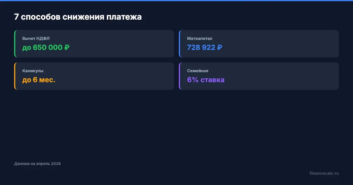7 способов снизить ипотечный платёж