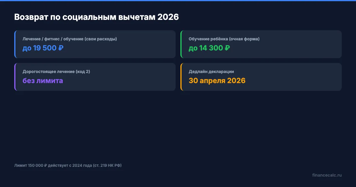 Сравнение возврата: до и после увеличения лимита