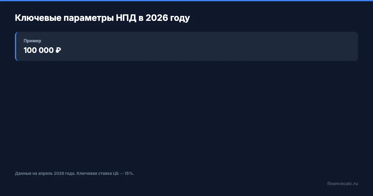 Ключевые параметры НПД для самозанятых