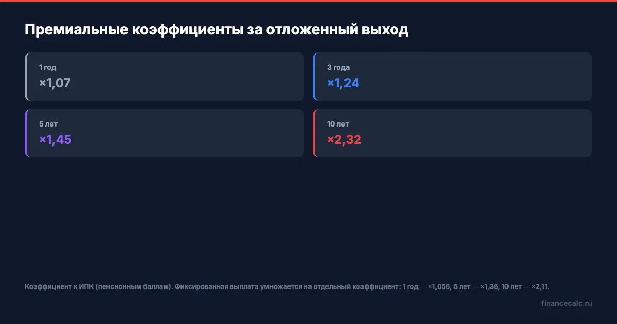 Премиальные коэффициенты за отложенный выход