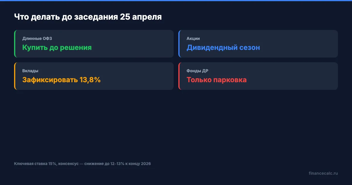 Как подготовить активы до заседания