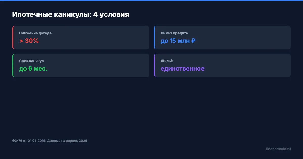 Условия ипотечных каникул