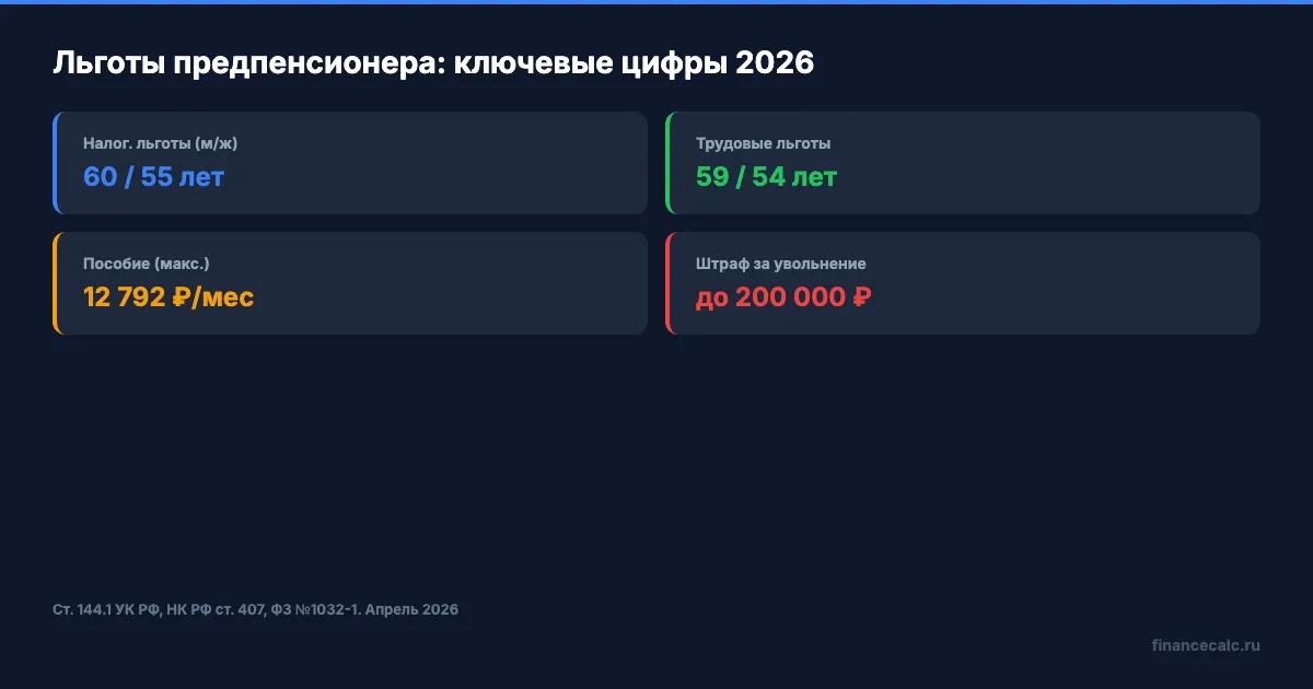 Структура налоговых льгот предпенсионера 2026