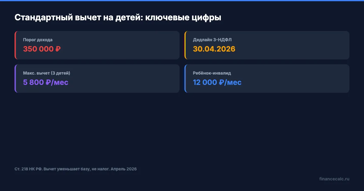 Стандартный вычет на детей — ключевые параметры 2026
