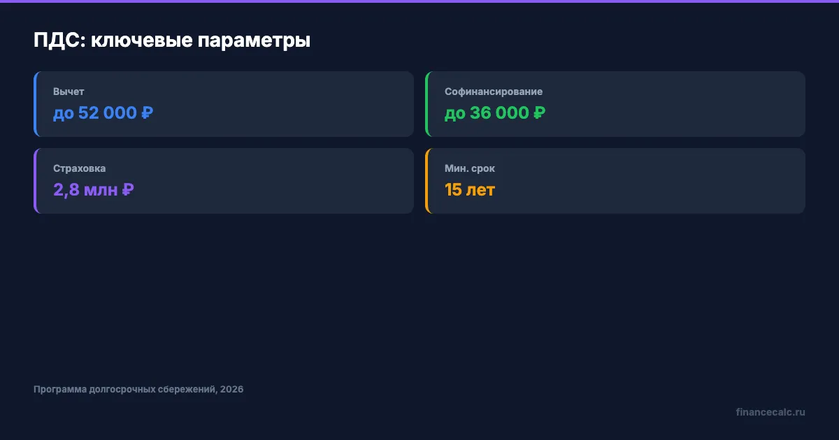 Ключевые параметры ПДС