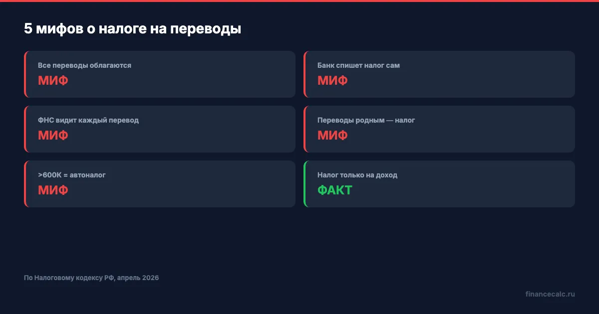 5 мифов о налоге на переводы