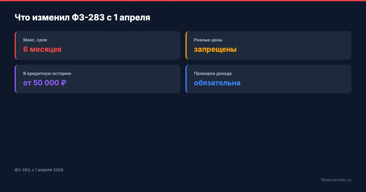 Что изменилось в рассрочке с 1 апреля