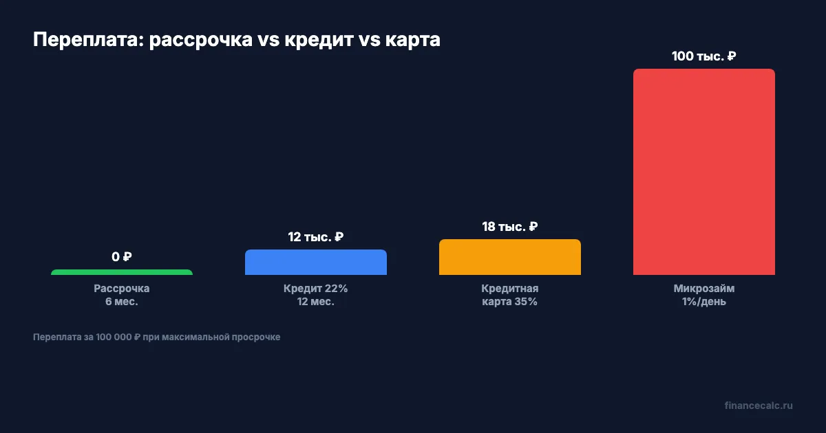 Ключевые параметры ФЗ-283