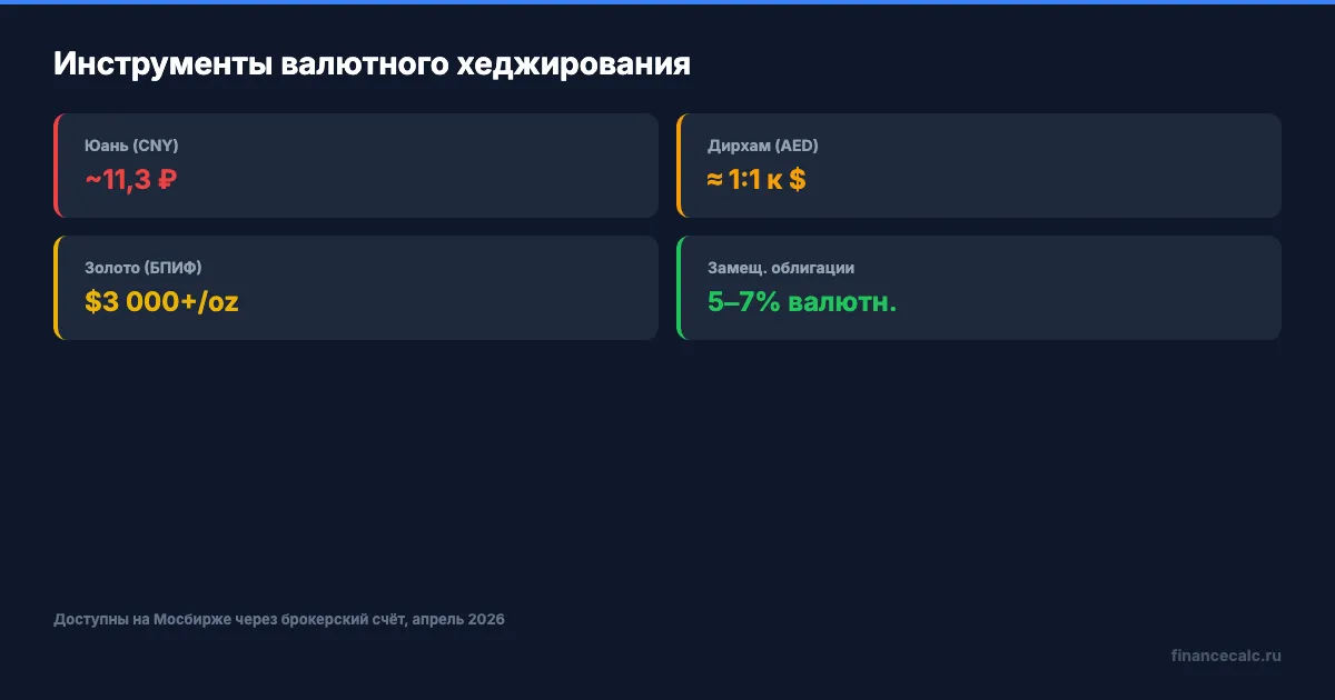 Инструменты хеджирования валютного риска