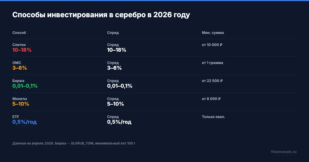 Способы инвестирования в серебро: ключевые параметры