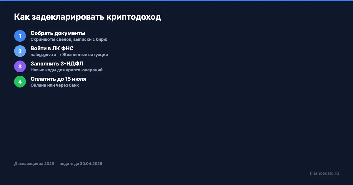 Как задекларировать доход от криптовалюты