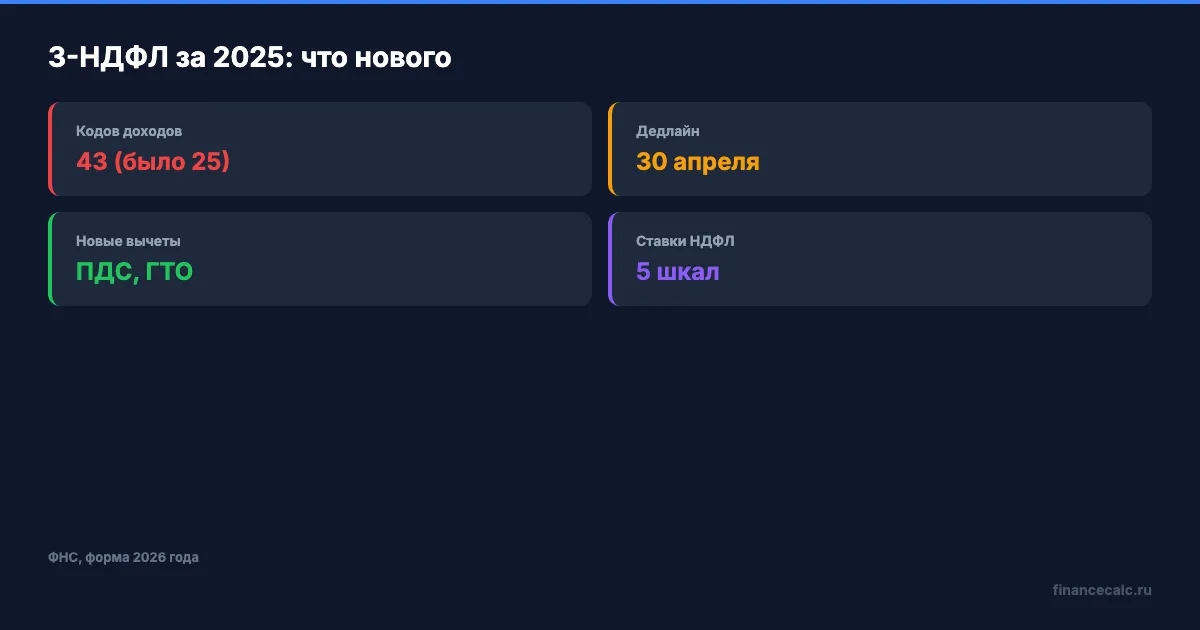 Новая форма 3-НДФЛ: ключевые изменения