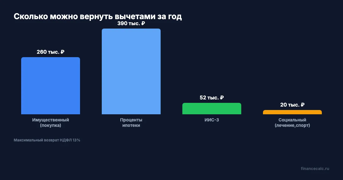 Сроки и штрафы 3-НДФЛ