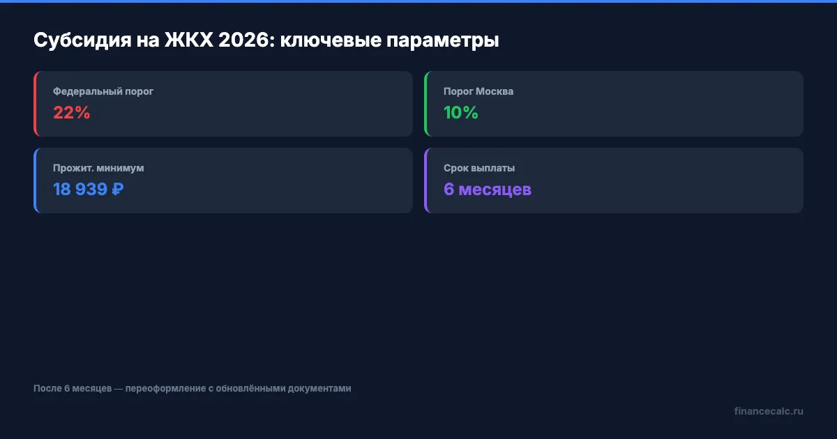 Ключевые параметры субсидии на ЖКХ 2026
