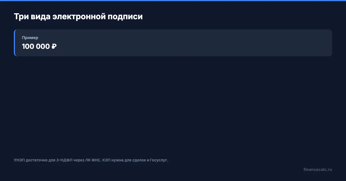 Три вида электронной подписи: сравнение