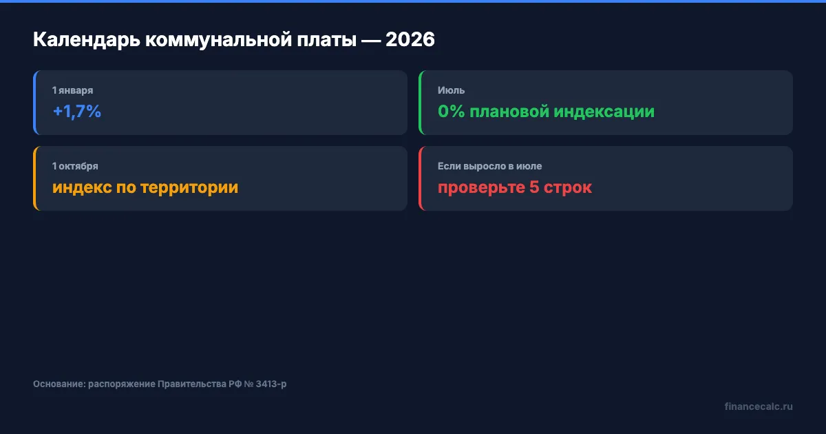 Календарь изменения коммунальной платы в 2026 году