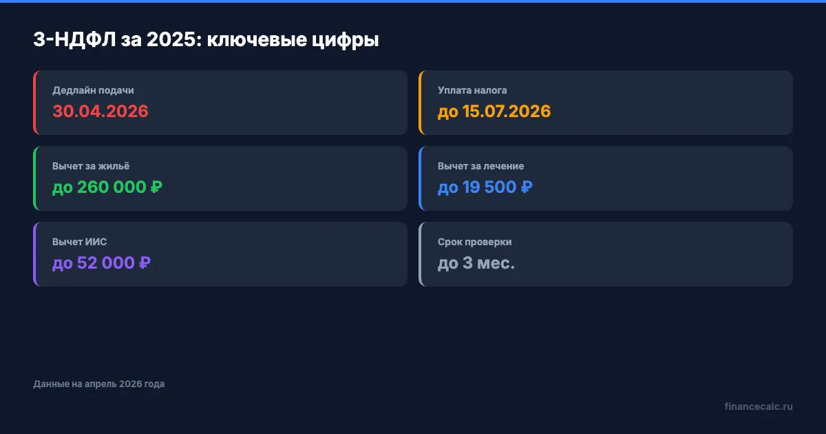 Ключевые цифры 3-НДФЛ за 2025