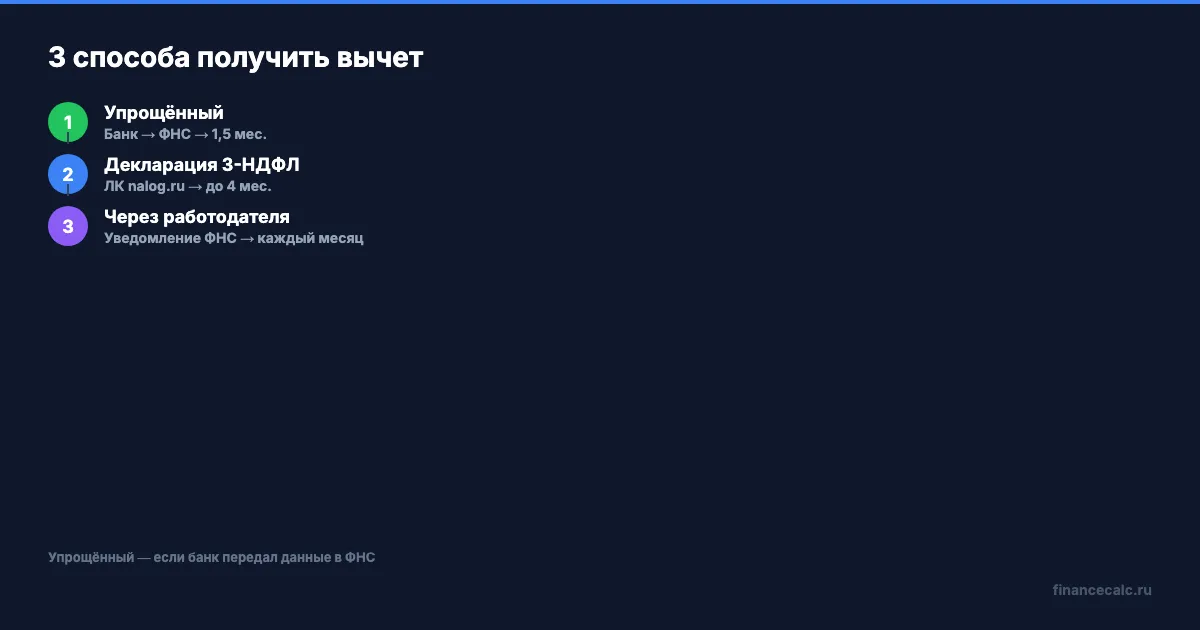 Три способа получить вычет