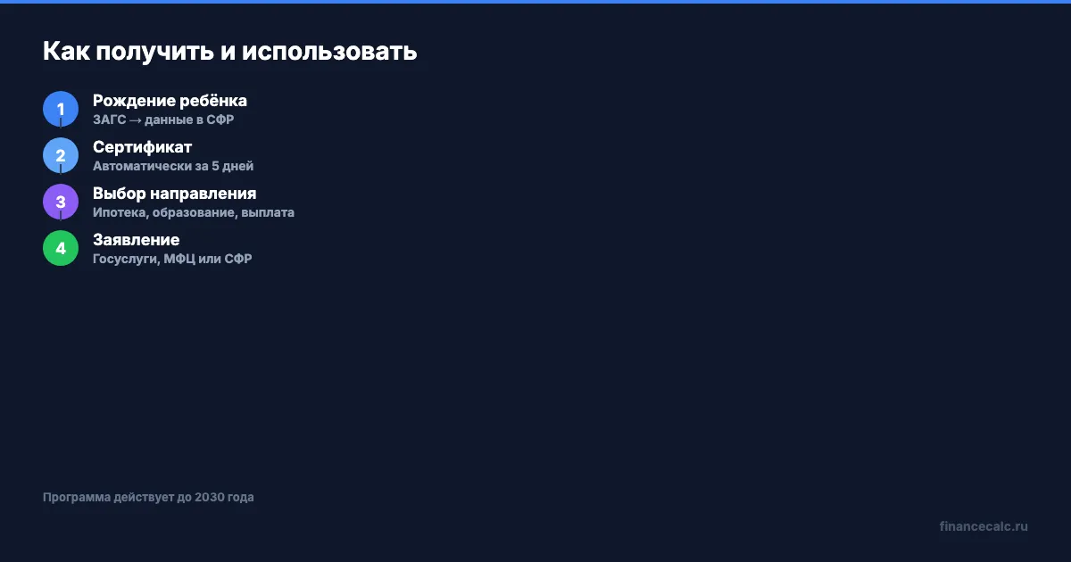 Как получить и использовать маткапитал
