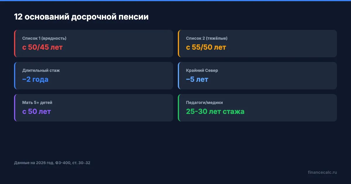 12 оснований для досрочной пенсии в 2026 году