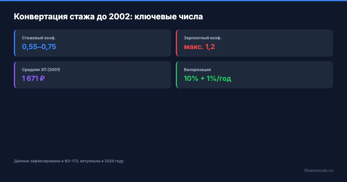 Ключевые параметры конвертации советского стажа
