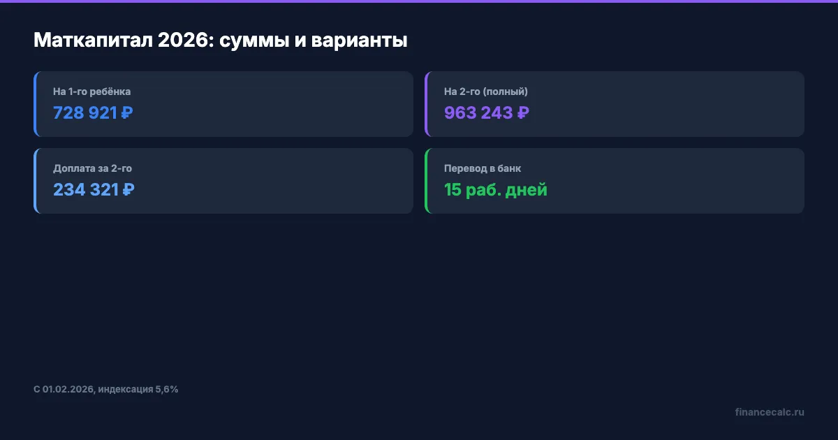 Размеры маткапитала и варианты использования