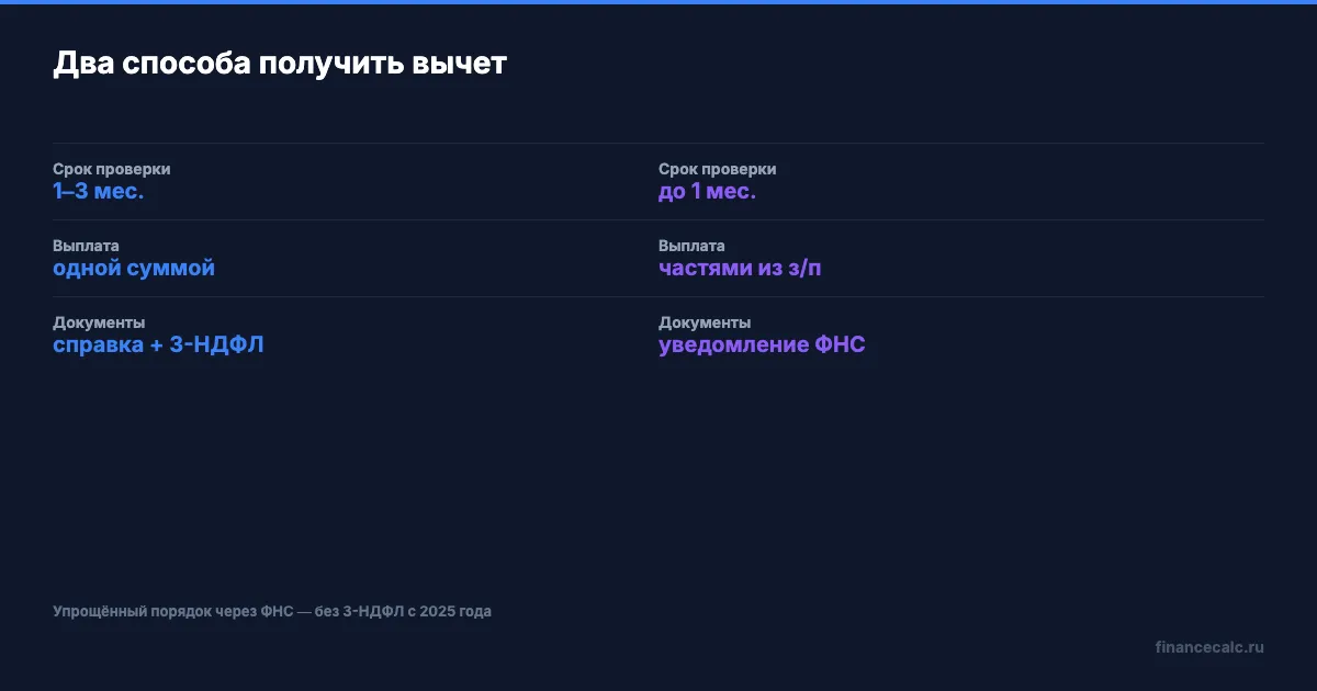 Два способа получить вычет за лечение
