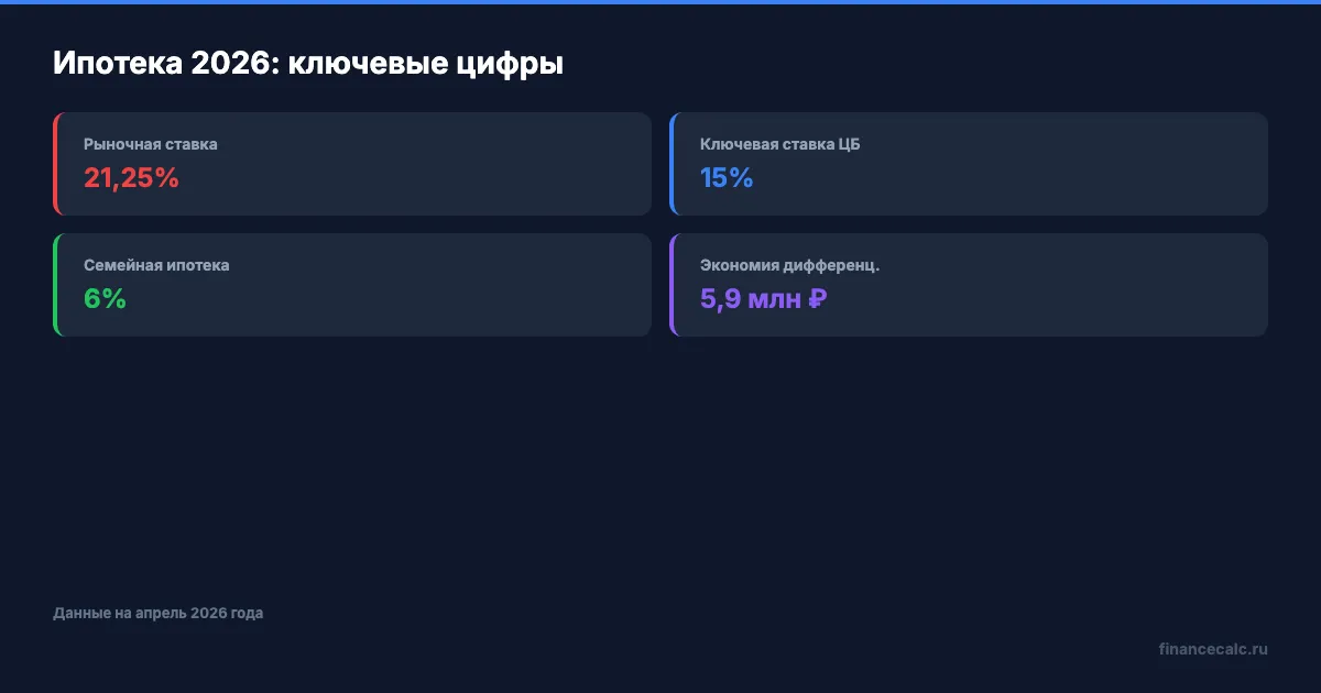 Ипотечные платежи: ключевые параметры