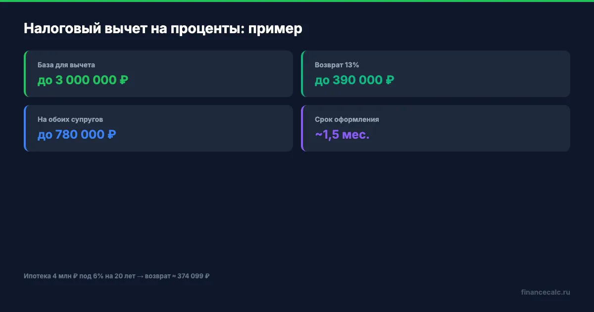 Сколько вернёт государство на разных этапах