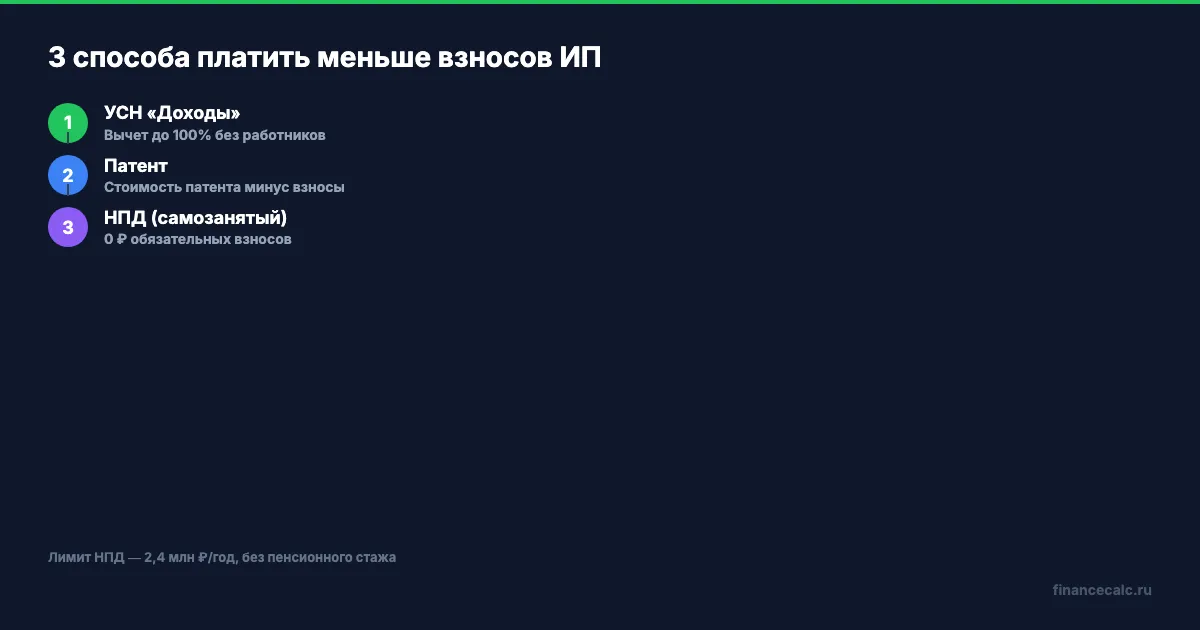 Три способа платить меньше взносов в 2026