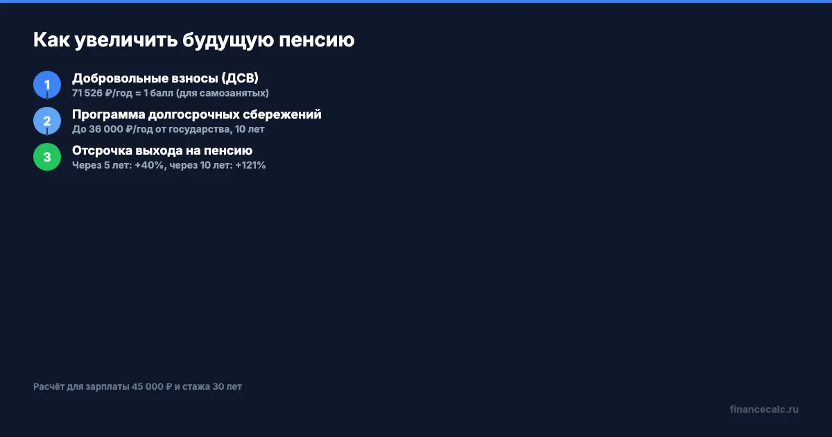 Три способа увеличить будущую пенсию