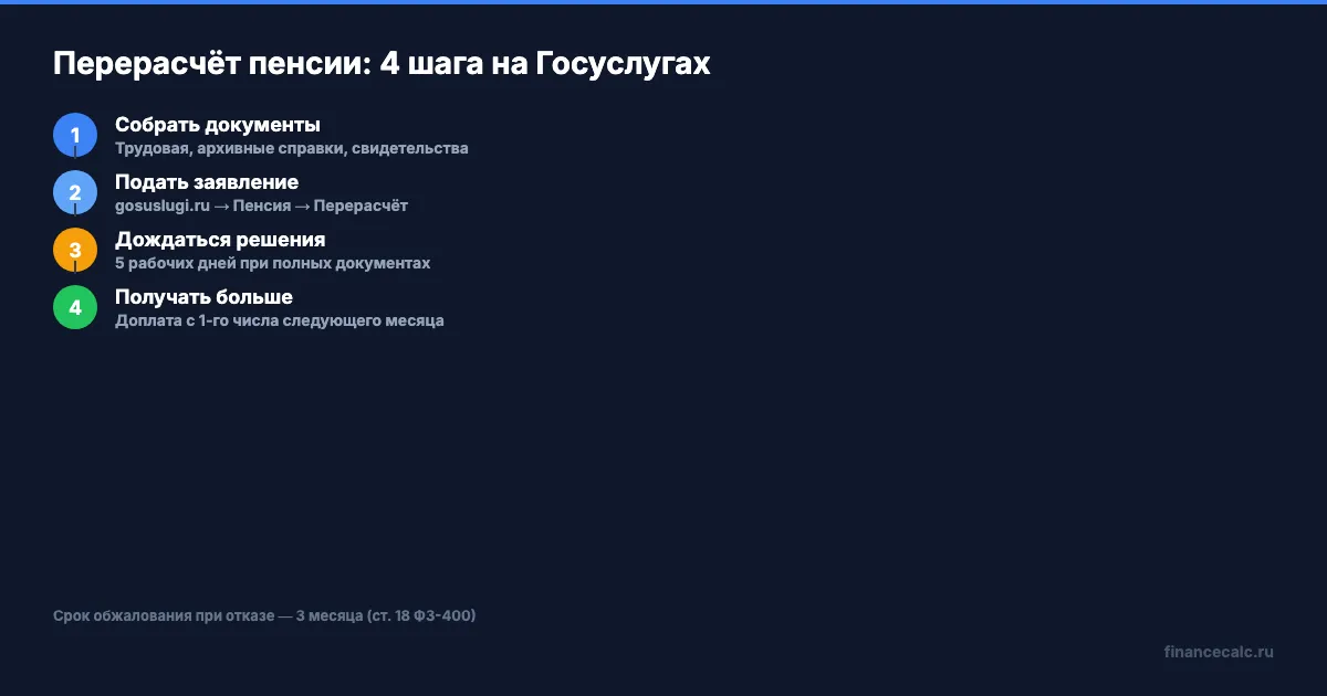 Перерасчёт пенсии: 4 шага на Госуслугах