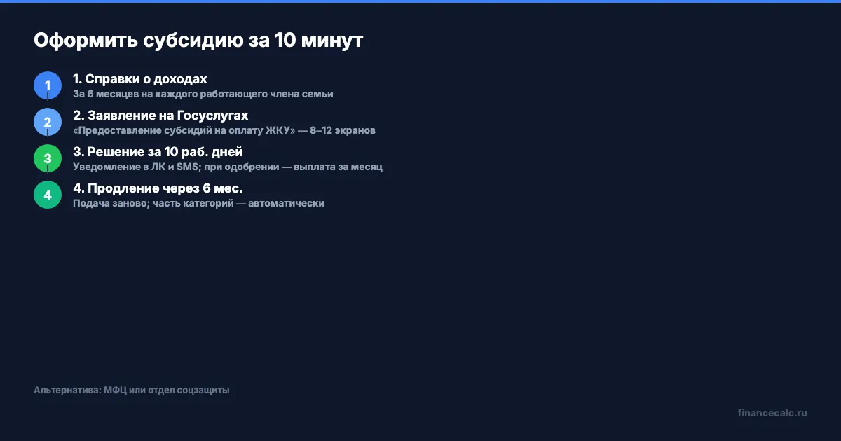 4 шага оформления субсидии через Госуслуги