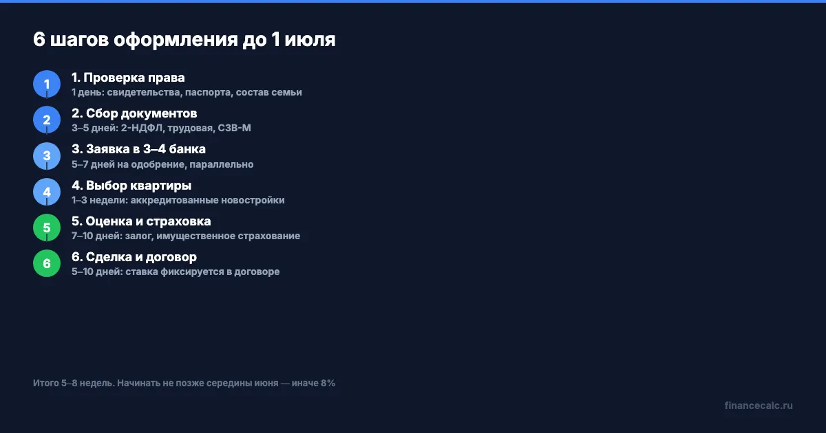 Шесть шагов до одобрения семейной ипотеки к 1 июля