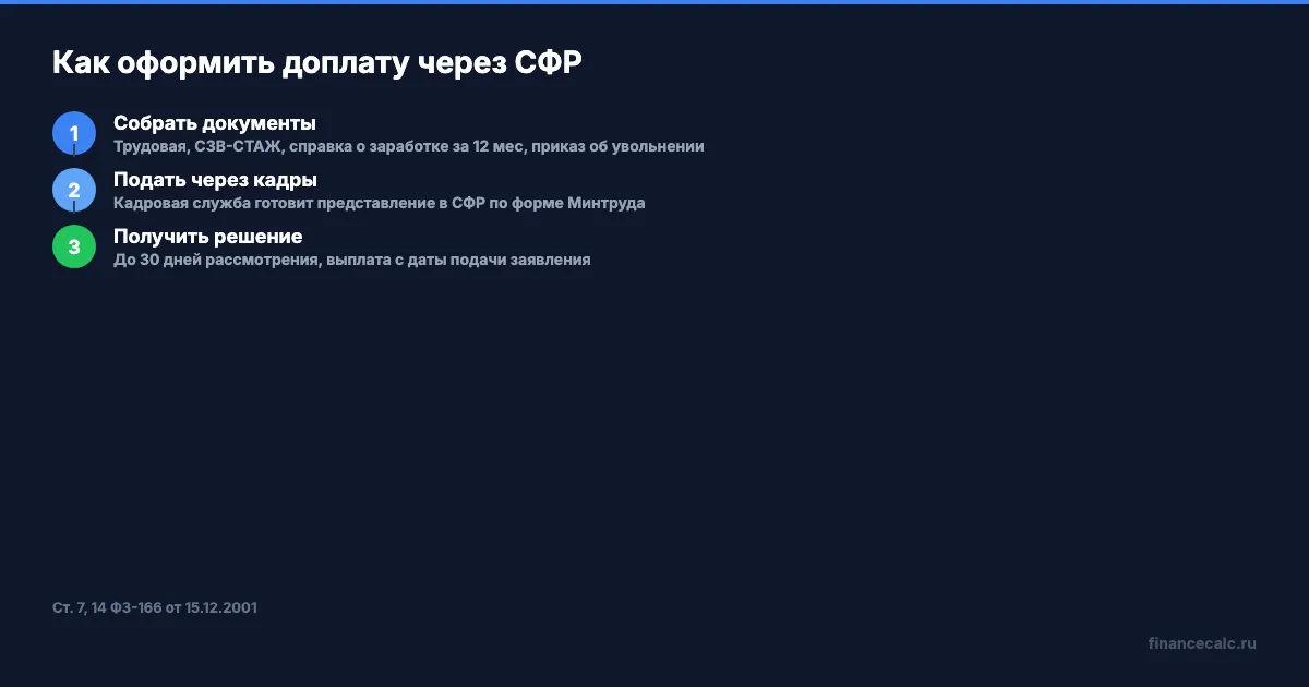 Как оформить доплату через СФР за 3 шага