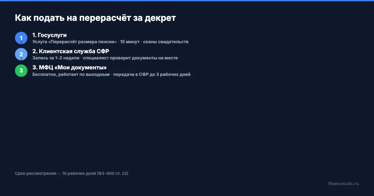 Три способа подать заявление на учёт декрета в пенсионном стаже