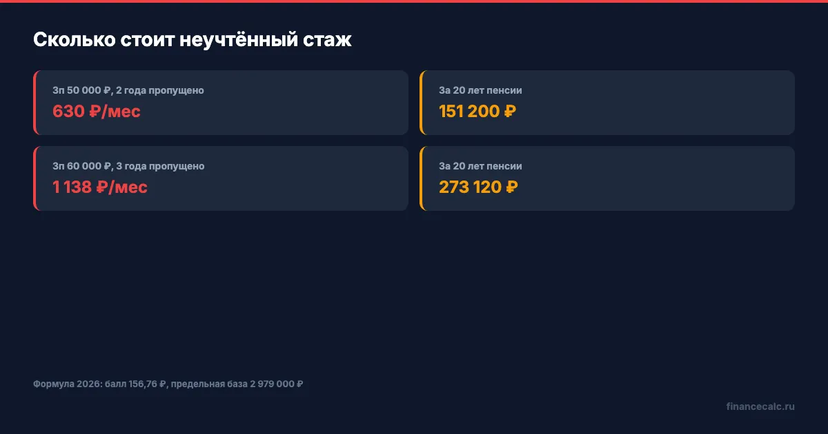 Сколько теряете при неучтённом стаже