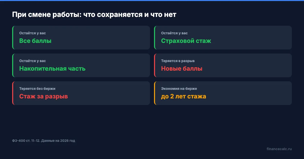 Что сохраняется и что теряется при смене работы