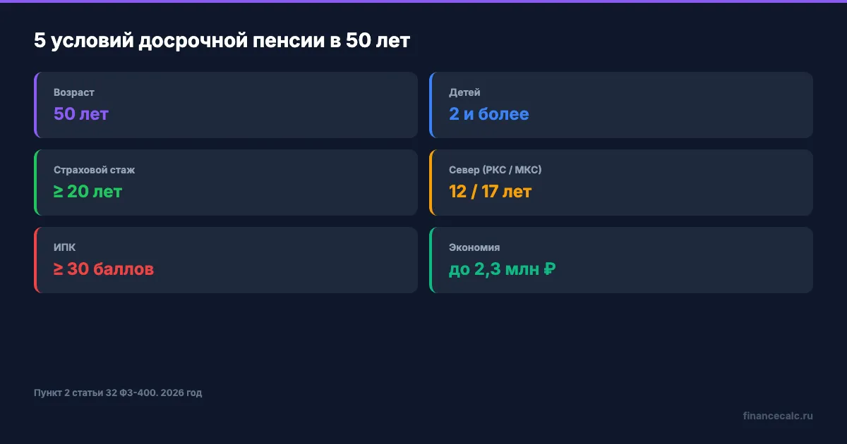 5 условий для досрочной пенсии в 50 лет