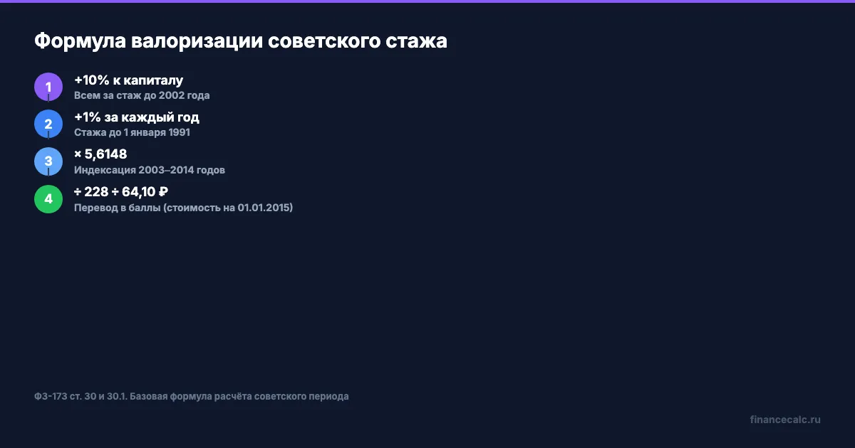 Формула валоризации советского стажа