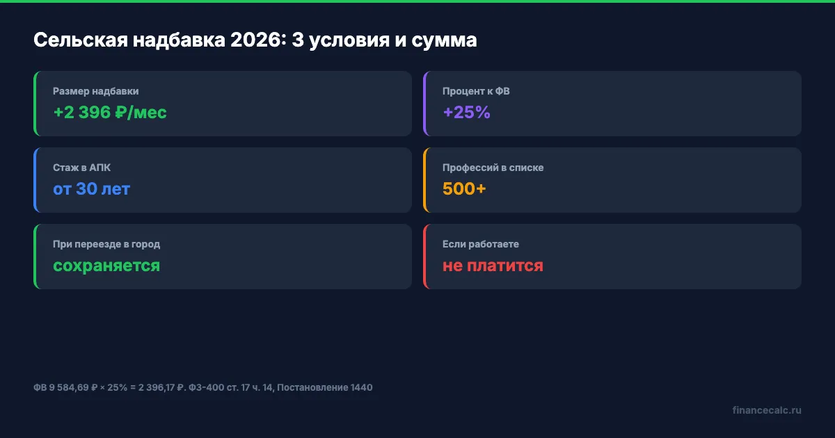 Условия получения сельской надбавки